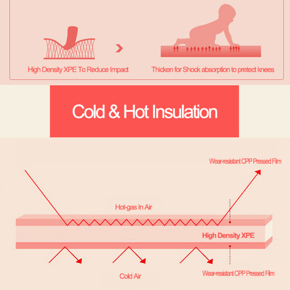 Kids XXL Indoor & Outdoor Waterproof Foam Play Mat - 200 x 180 x 1 (cm)